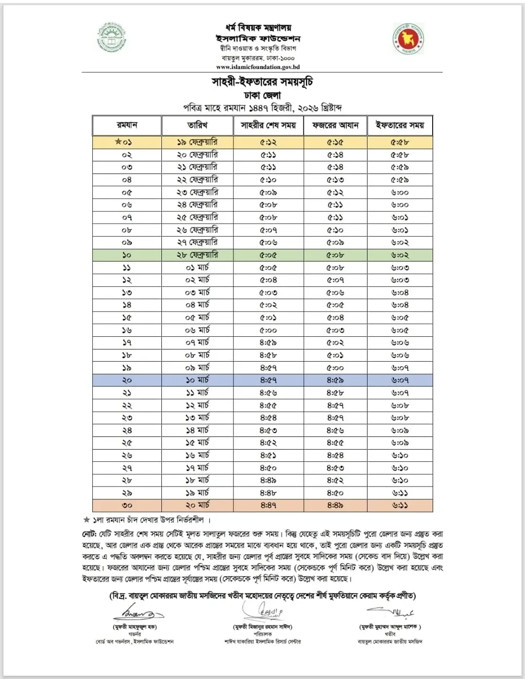 রমজানের সাহরি ও ইফতারের সময়সূচি প্রকাশ