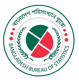 প্রথমবার বাংলাদেশের মাথাপিছু আয় ছাড়াল ৩ হাজার ডলার: বিবিএস